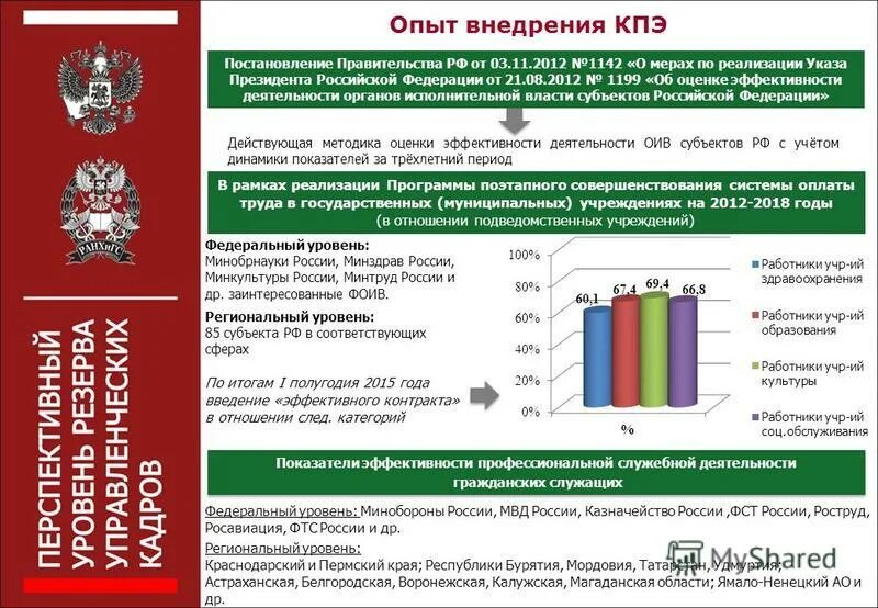 Эффективность и результативность госслужащих. Показатели эффективности работы подразделения. Показатели эффективности работы структурного подразделения. Госслужащие коэффициенты. Госслужащие коэффициенты.