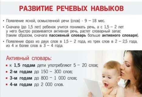 Норма логопеда