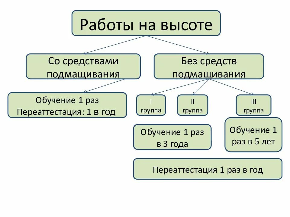 Обучение высоте без группы