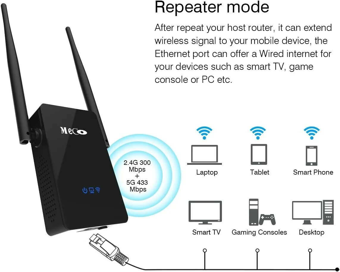 Роутер как репитер wifi. Репитер wifi 5g. wifi репитер через ethernet. wifi repeater ac750 мануал. репитер xiaomi порт ethernet.