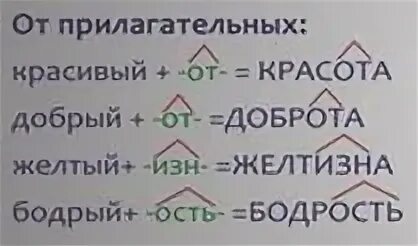 Существительное с суффиксом изна