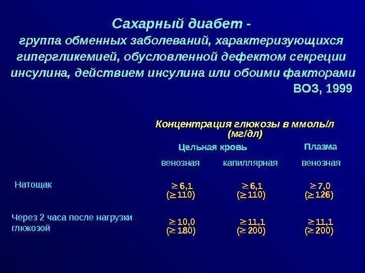 Сахарный диабет группа заболеваний. Группы сахарного диабета. Диагностика сахарного диабета 1 типа. Сахарный диабет 1 типа диагноз. Группа здоровья при сахарном диабете 1 типа.