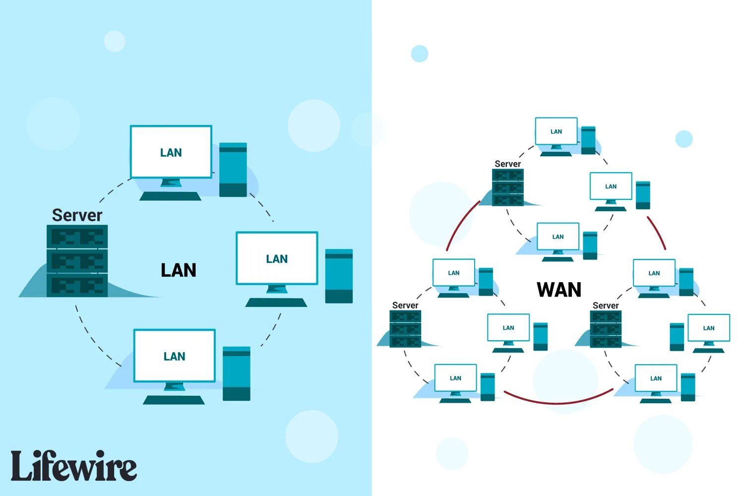 Wan интернет. Локальная сеть local area Network Wan. Глобальная сеть wide area Network Wan. Lan Wan WLAN man сети. Локальные сети (local area Network, lan) схема.