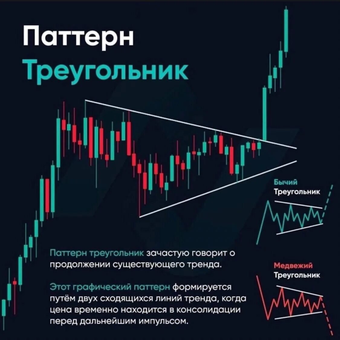 Нисходящий паттерн. Треугольник после нисходящего тренда. паттерн треугольник в трейдинге. фигуры технического анализа. паттерны в трейдинге треугольники.