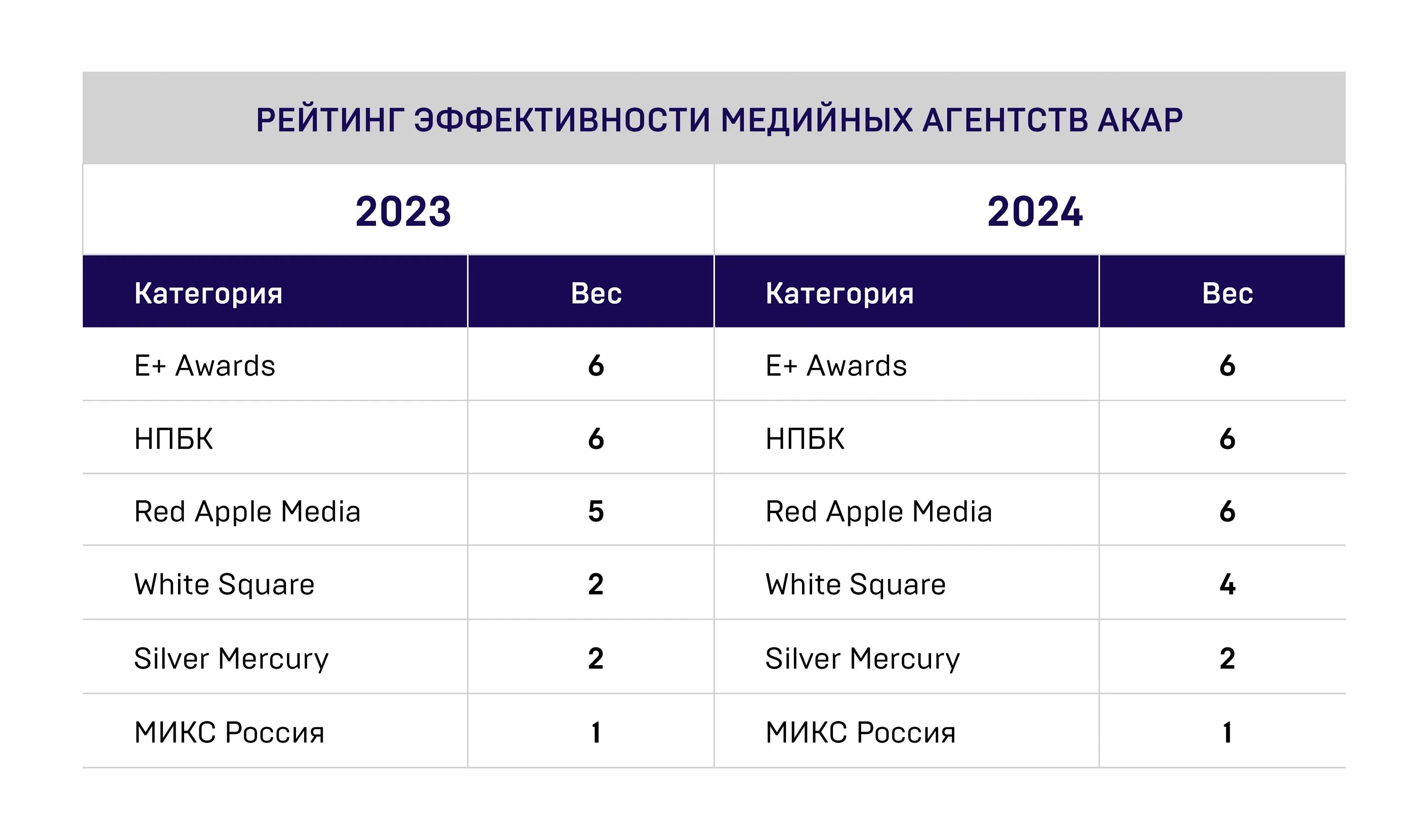 Медийный рейтинг. Медийный рейтинг