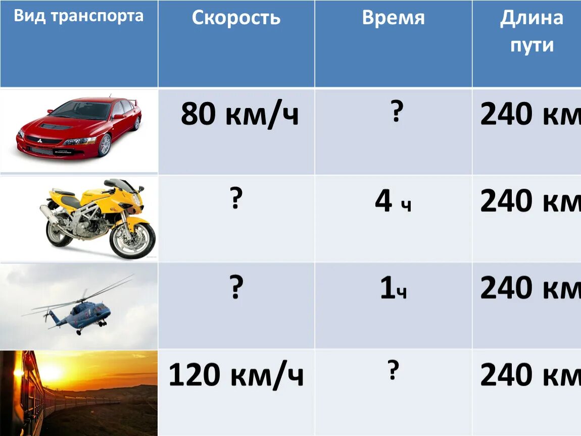 Какая скорость движения автомобиля. Скорость транспорта. Скорости транспорта таблица. Скорость видов транспорта. Таблица по видам транспорта скорость.