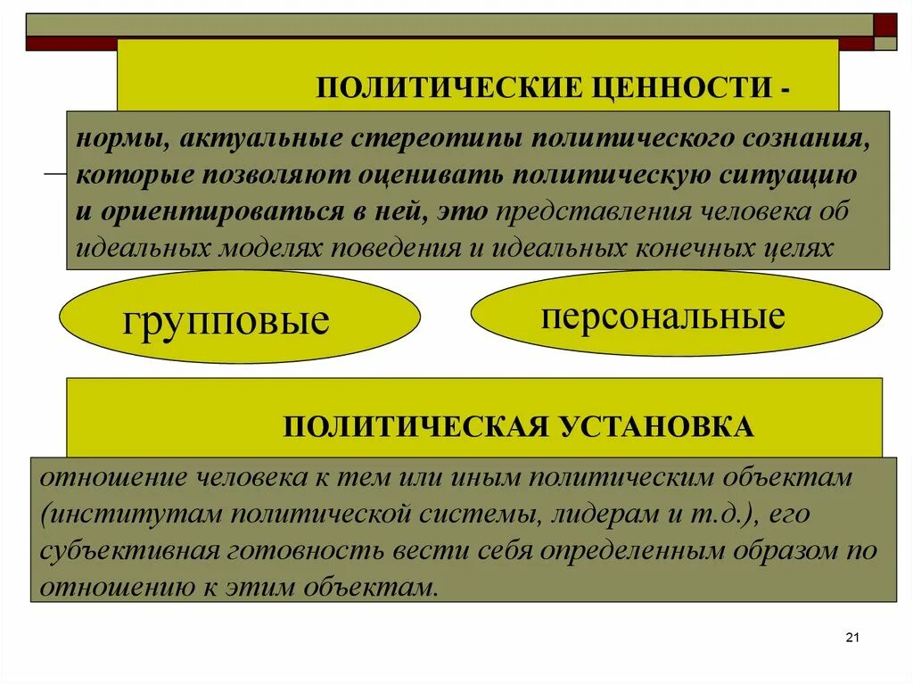 Общественно политические ценности это. Политические нормы и ценности. Политические стереотипы. Политические стереотипы примеры. Стереотипы политической культуры.