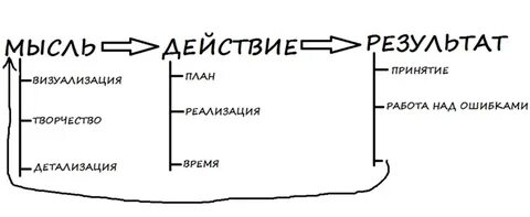Мысль намерение