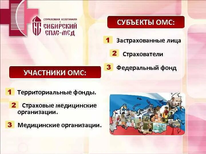 Медицинское страхование в субъектах рф. Субъекты медицинского страхования. Субъекты и участники ОМС. Участники обязательного медицинского страхования. Субъекты и объекты обязательного медицинского страхования.