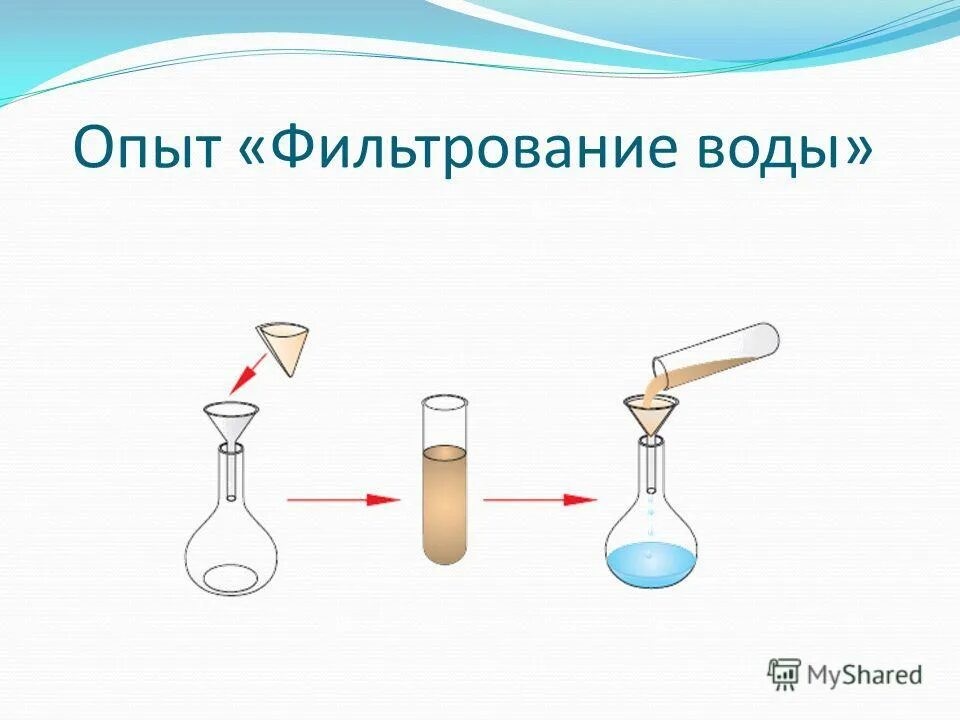 Основной функцией лаборатории вода является