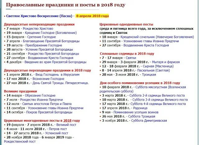 Что нельзя делать сегодня по православному календарю. Церковные праздники в августе. Не переходящие церковные праздники. Церковные праздники в августе 2021 года. Великие непереходящие православные праздники.