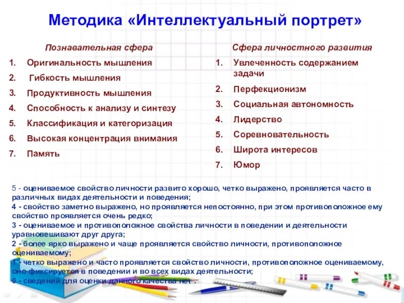 Метод интеллектуального развития. Методика интеллектуальный портрет. Методика «интеллектуальный портрет» Автор. Интеллектуально познавательная сфера. Познавательная сфера личности.