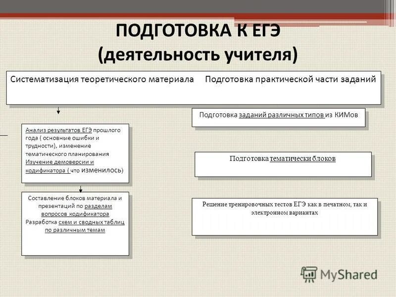 Тест егэ власть. Виды деятельности ЕГЭ. Деятельность ЕГЭ Обществознание. Деятельность определение ЕГЭ. Мышление и деятельность ЕГЭ по обществознанию.