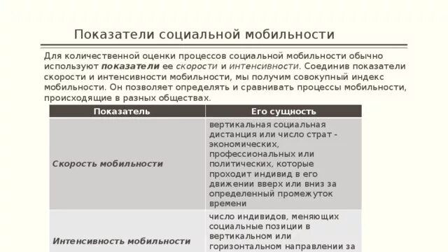 Социальная мобильность и ее каналы. Показатели соц мобильности. Интенсивность социальной мобильности. Показатели социальной мобильности таблица. Скорость и интенсивность социальной мобильности.