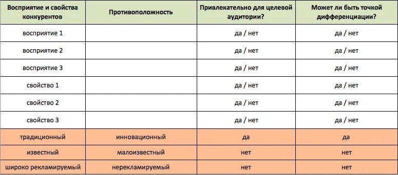 Точки дифференциации бренда. Точки дифференциации пример. Точки дифференциации продукта это. Точки паритета и точки дифференциации примеры.