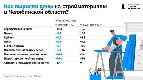 Стройбаза прайс