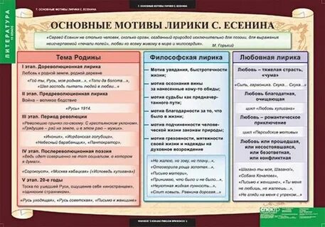 Мотивы лирики есенина кратко