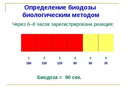 Время первого облучения уф лучами по ускоренной схеме при биодозе пациента в 1 минуту составляет