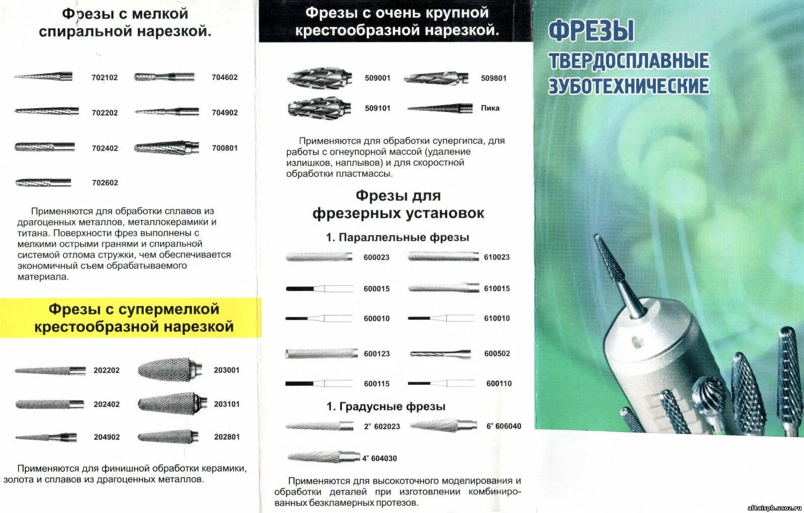 Фрезы зуботехнические для пластмассы. Классификация твердосплавных фрез для маникюра. Твердосплавные фрезы описание. Гальваническая фреза для маникюра. Расшифровка фрезы