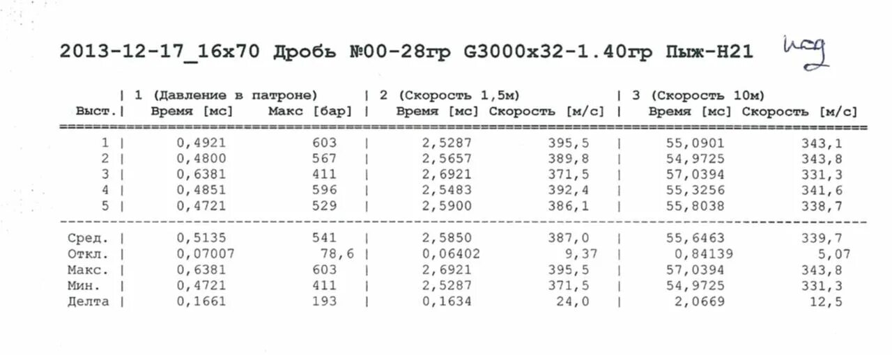 Навески дроби 12 калибр