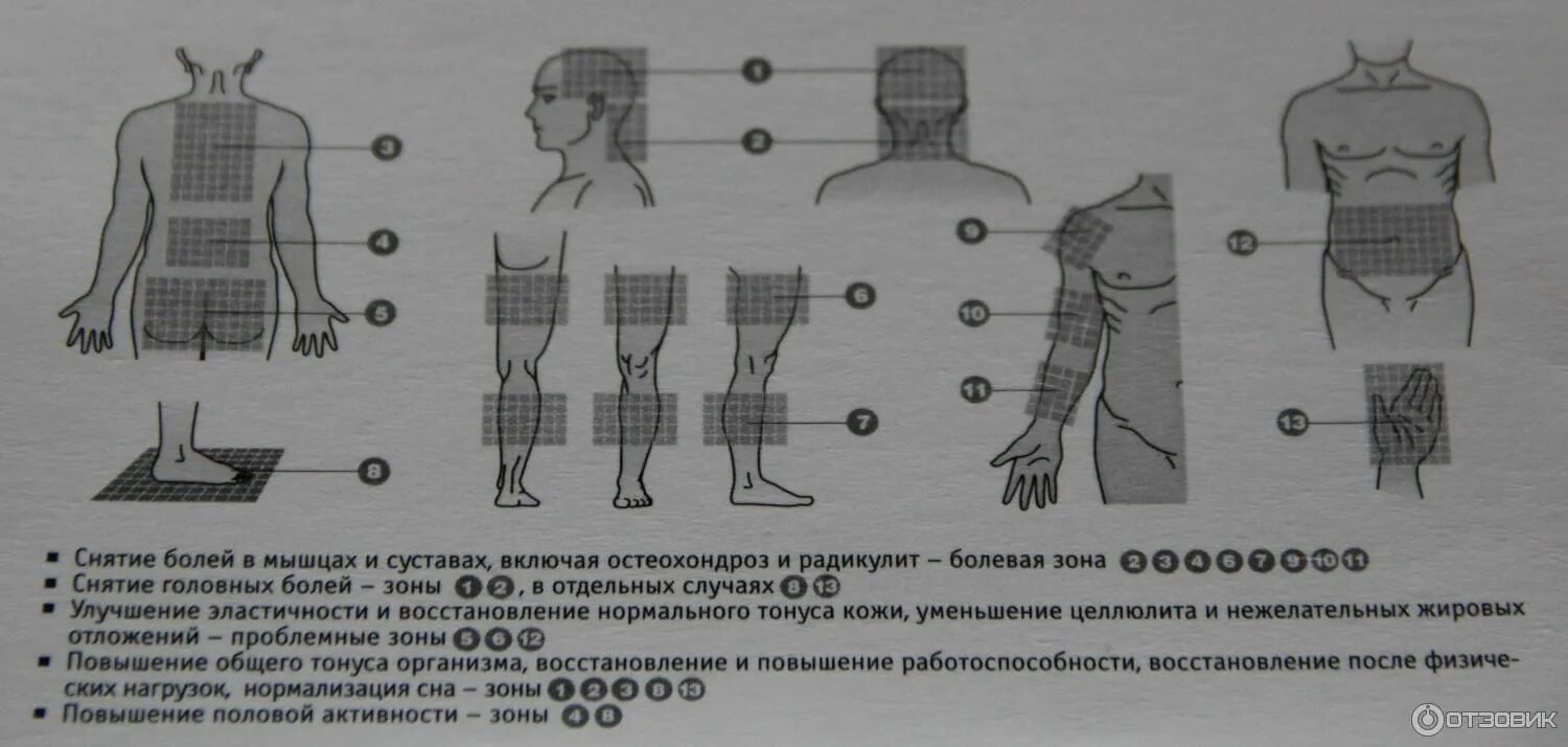 Аппликатор Кузнецова точки воздействия. Игольчатый аппликатор Кузнецова зоны. Аппликатор Кузнецова зоны воздействия. Аппликатор Кузнецова зоны воздействия органы.