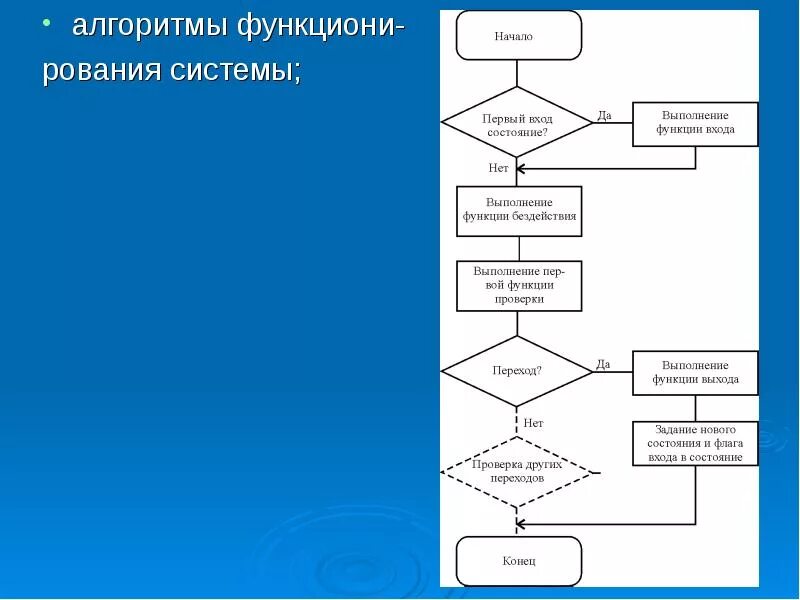 Алгоритм разработки моделей. Блок схема алгоритма информационной системы. Блок схема алгоритма моделирования системы. Разработка алгоритма функционирования системы. Пример алгоритма работы системы.