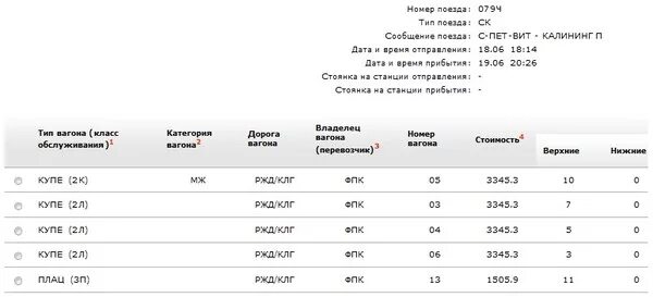 Стоимость жд билета ростов на дону. Электричка до Калининграда. Расписание поезда с Питера до Калининграда. Санкт-Петербург-Калининград поезд расписание. Санкт-Петербург до Калининграда на поезде.