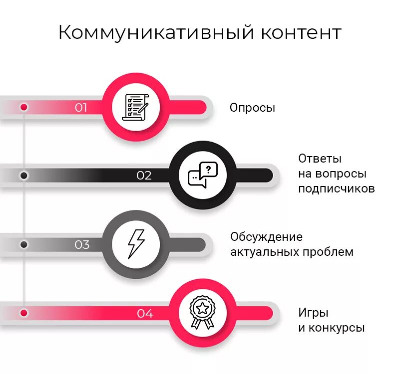 Коммуникативный контент. Виды коммуникативного контента. Коммуникационный Тип контента. Коммуникативный Тип контента. Q content