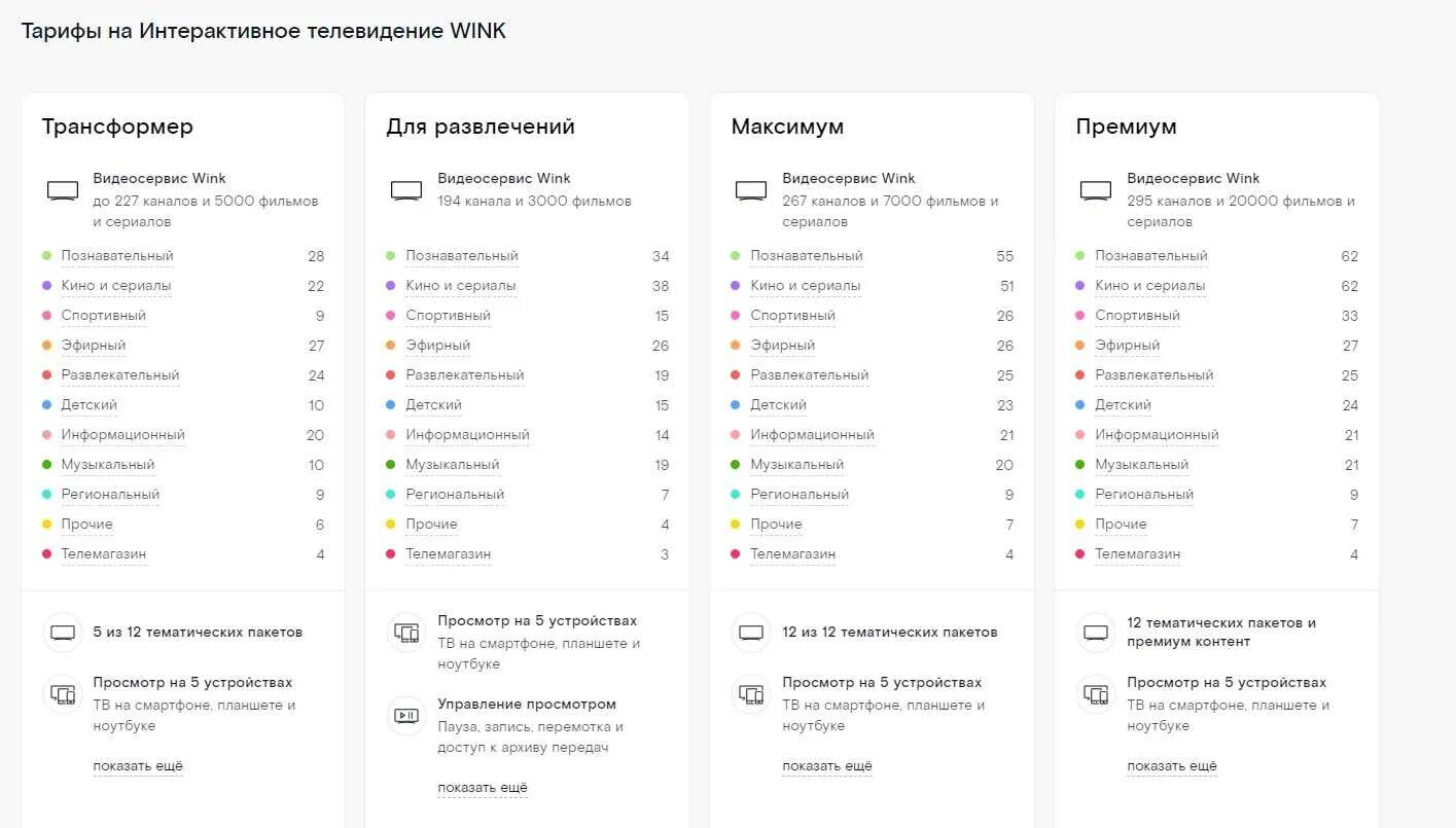 Список телеканалов. ТВ канал список wink. Ростелеком Телевидение пакеты каналов. Каналы Ростелекома список. Ростелеком 1 канал