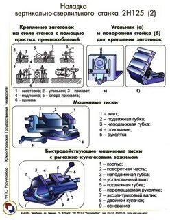 Методы наладки