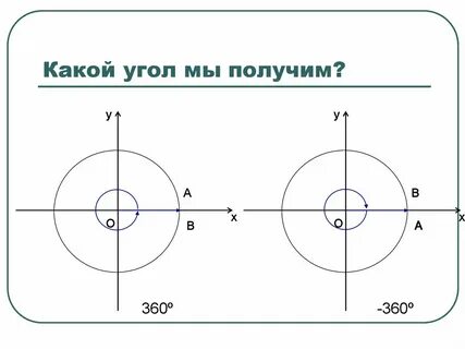 Какие из углов нам нвм тсе