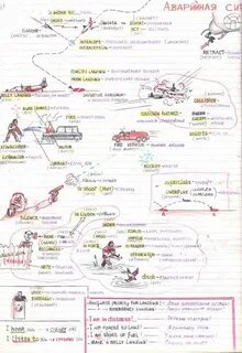 Авиация на английском