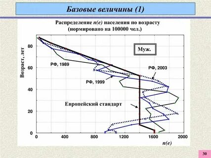 1 базовая 2023
