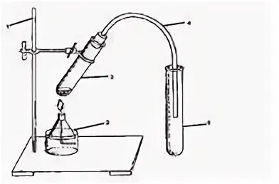 Прибор для получения уксусной кислоты в лаборатории. Прибор для получения уксусной кислоты рисунок. Приборы для получения натрия. Получение уксусной кислоты рисунок.