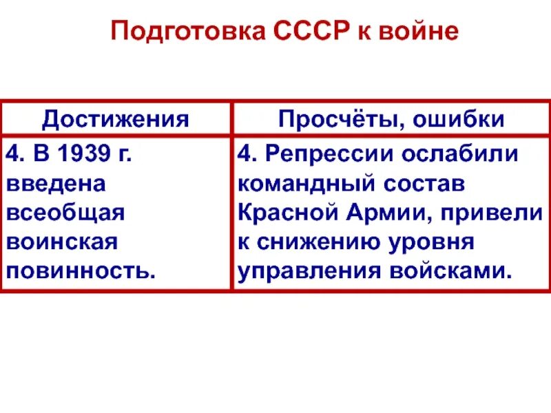 Презентация ссср накануне великой отечественной войны мединский. Подготовка СССР К войне. Подготовка СССР К Великой Отечественной войне. Подготовка СССР К войне с Германией. СССР накануне Великой Отечественной войны.