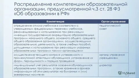 Распределение компетенций