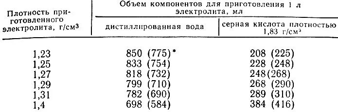 Плотность 1 раствора соляной кислоты