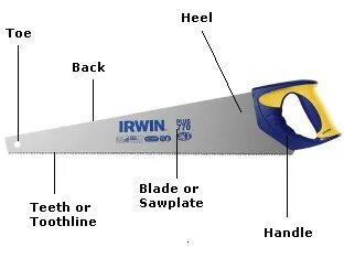 See parts