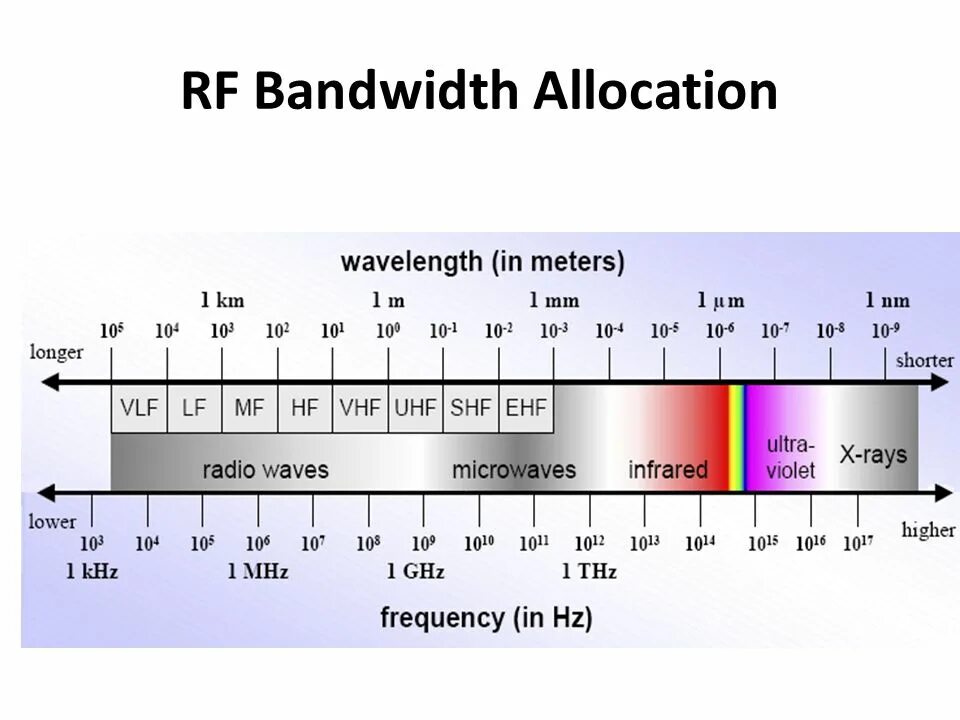 Bandwidth. Bandwidth как определить. Bandwidth 5. Bandwidth в информатике.