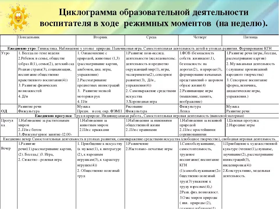 План воспитателя вторая младшая группа. Циклограмма воспитателя доу по фгос. план воспитателя в детском саду. план работы воспитателя в детском саду. образовательная деятельность в ходе режимных моментов.