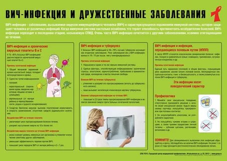 Вич инфекция 2024