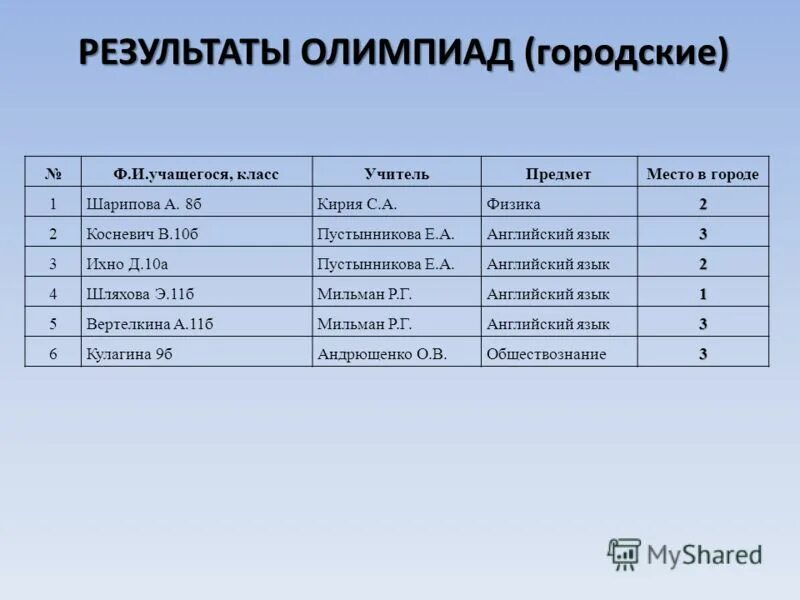 Задания районной олимпиады