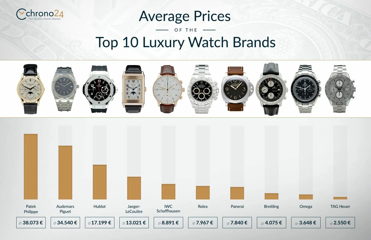 Дорогие бренды часов. Самые популярные марки часов. Топ брендов часов. Топ брендовых часов.