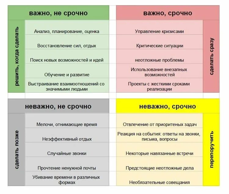 Матрица Эйзенхауэра тайм менеджмент. Матрица Эйзенхауэра тайм менеджмент для школьников. Матрица управления временем матрица Эйзенхауэра. Матрица Эйзенхауэра таблица.