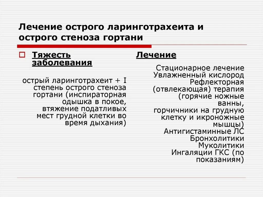 Ларинготрахеит лекарства. Острый ларинготрахеит лечение. острый подскладковый ларинготрахеит. препараты при ларинготрахеите. препараты при ларинготрахеите у детей.