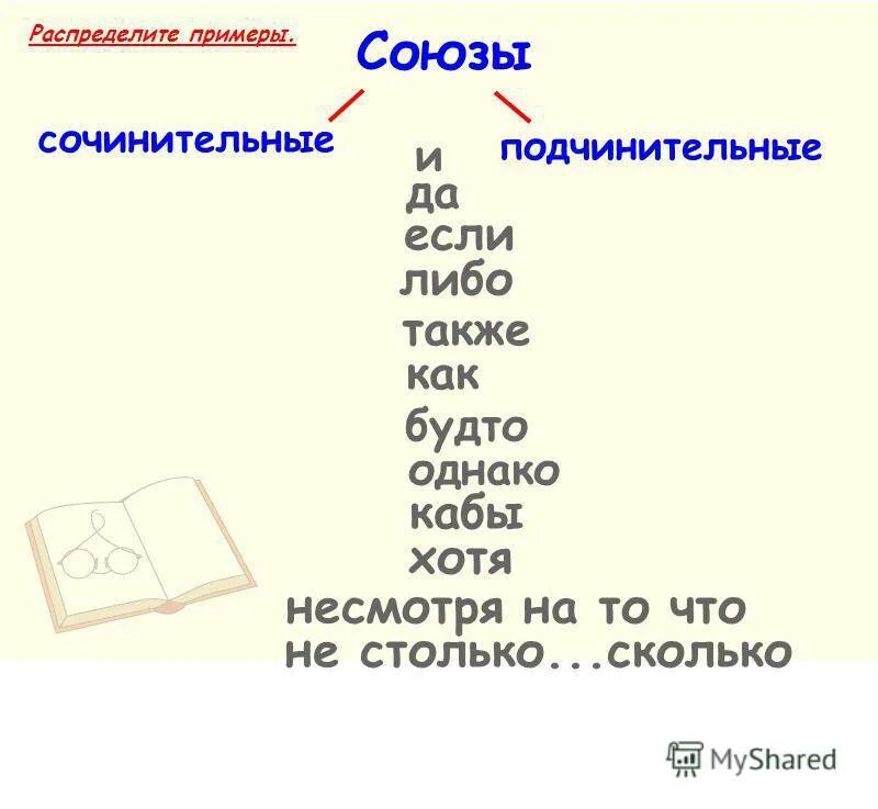 Однако также. Сочинительные и подчинительные Союзы. Союз если то сочинительный или подчинительный. Сочинительные и подчинительные предлоги. Однако Союз подчинительный или сочинительный.