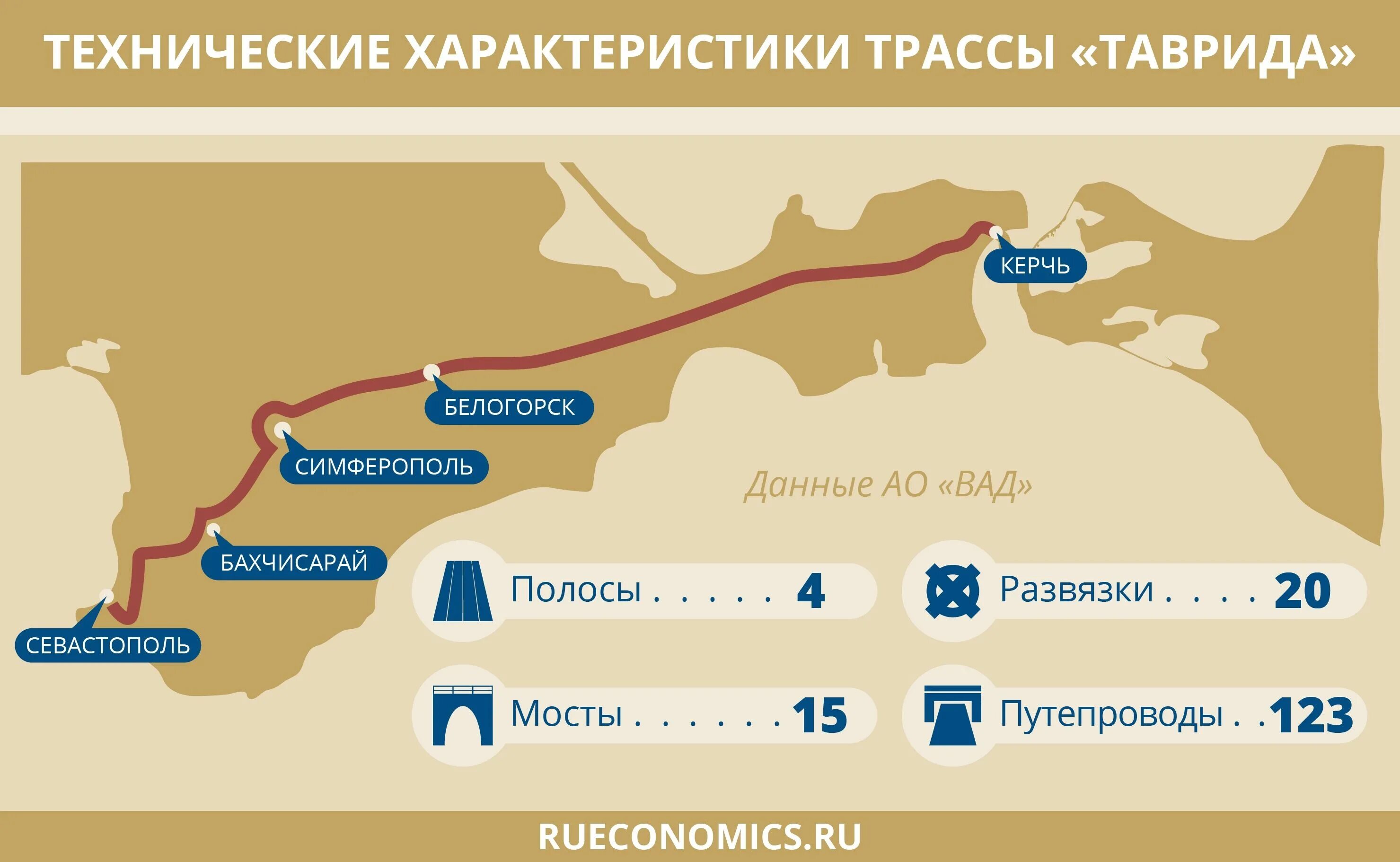 В крым в 2024 году форум. Трасса Таврида Симферополь Севастополь. Крымский мост трасса Таврида. Таврида автотрасса в Крыму. Севастополь - Керчь трасса Таврида.