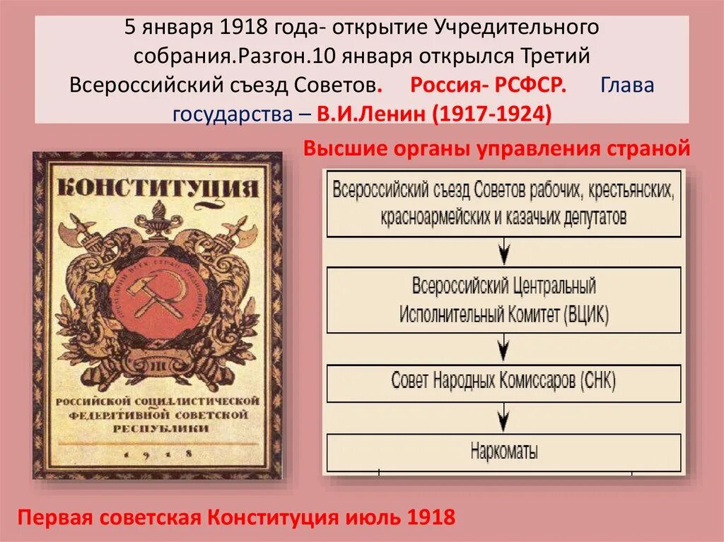 Советские конституции 1918 1924. Разгон учредительного собрания 1918. Учредительное собрание 1918 заседание. Учредительное собрание 5-6 января 1918. Созыв учредительного собрания 1918.