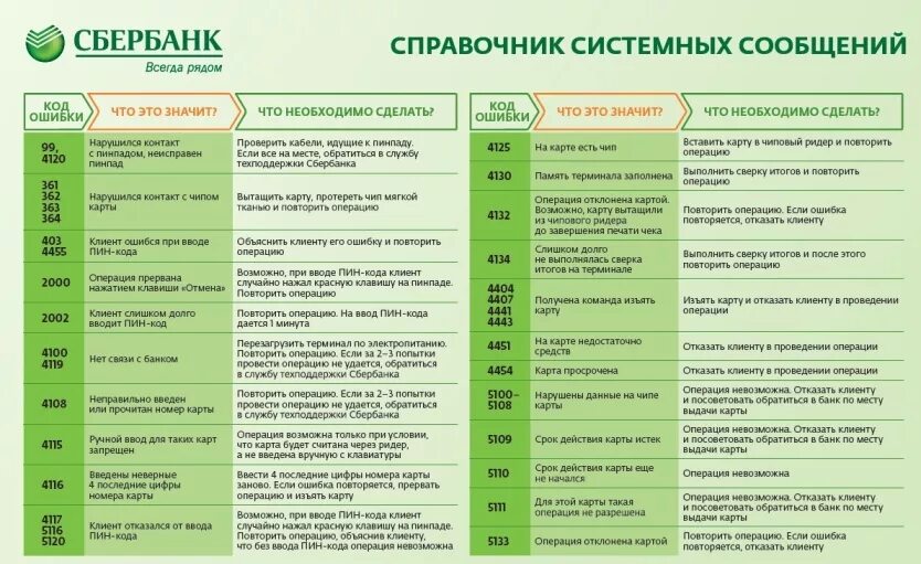 Есть ограничения на эти операции. Ошибка 4119 на терминале Сбербанка. Ошибки терминала Сбербанка. Коды ошибок по терминалу Сбербанка. Код ошибки терминала Сбербанк.