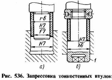 Посадка втулки